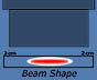 beam size and shape for the SDL15