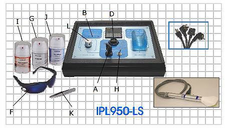 IPL850-UV Control Locations & Feature Descriptions